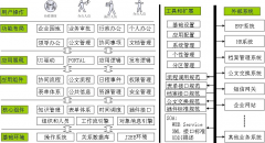 致遠a6有效地管理落地，提高執(zhí)行力