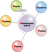 致遠OA系統(tǒng)說明各自具備獨特優(yōu)勢的條件