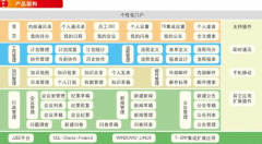 用友OA系統(tǒng)為何千萬增資致遠？