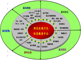 用友醫(yī)療軟件構(gòu)建HIT產(chǎn)業(yè)生態(tài)鏈