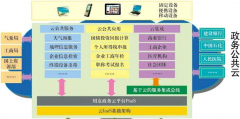 用友政務(wù)持續(xù)領(lǐng)先財(cái)政管理軟件市場(chǎng)