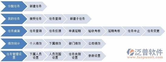 OA系統(tǒng)全解15:實用的任務管理