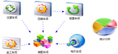 用友倉(cāng)庫(kù)管理軟件產(chǎn)品應(yīng)用特征