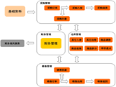 金蝶進(jìn)銷存免費(fèi)版（永久免費(fèi)）