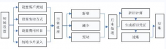 金蝶會計電算化軟件的應用