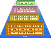 金蝶k3wise連鎖零售企業(yè)解決方案