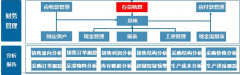 金蝶財(cái)務(wù)軟件提出“價(jià)值源于實(shí)效”的理念