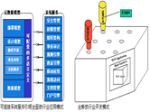 金蝶bos信息化先行，為行業(yè)立標(biāo)準(zhǔn)