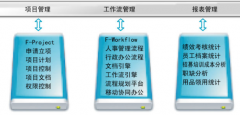 OA軟件的配套管理要求與常見問題分析！