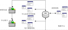 加氣站信息管理系統(tǒng)