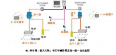 泛普小區(qū)停車(chē)場(chǎng)管理系統(tǒng)工作流程