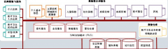 區(qū)域醫(yī)療衛(wèi)生信息化平臺具體應(yīng)用