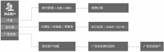 百會CRM在期刊雜志行業(yè)的解決方案