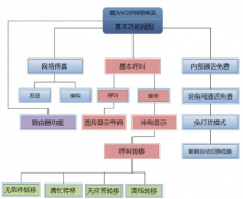 鵬為crm產品與功能介紹