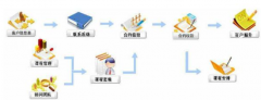 八百客crm客戶(hù)價(jià)值的內(nèi)涵