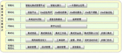 思源CRM系統(tǒng)幫助河南太極實(shí)現(xiàn)營(yíng)銷(xiāo)