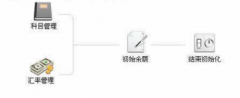 e會計財務軟件的代理標準版特性