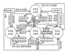 什么是成本管理系統(tǒng)？