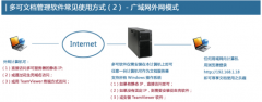 多可文檔管理系統(tǒng) - 多可的系統(tǒng)安全性