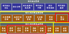 微軟項(xiàng)目管理軟件4.0版本