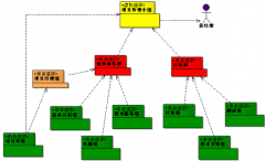 微軟項(xiàng)目管理軟件二次開發(fā)的背景
