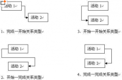 微軟項(xiàng)目管理軟件開發(fā)的關(guān)鍵技術(shù)