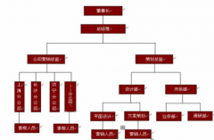 微軟項(xiàng)目管理軟件簡介