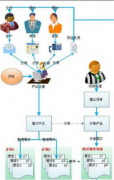 p3項(xiàng)目管理軟件20年的項(xiàng)目管理精髓和經(jīng)驗(yàn)