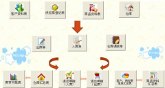方可倉(cāng)庫(kù)管理軟件(五金行業(yè))