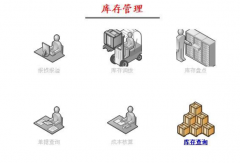 管家婆倉庫管理軟件設(shè)計的核心思想是什么？