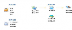 華訊庫(kù)存管理系統(tǒng)免費(fèi)網(wǎng)絡(luò)版介紹