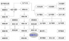 銷售庫存管理軟件(網(wǎng)絡(luò)版)