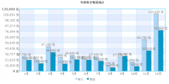 個人財務(wù)管理軟件開發(fā)理念