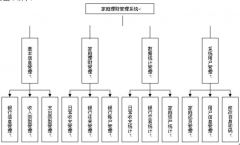 家庭財務管理軟件的業(yè)務流程分析