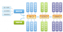 小企業(yè)財(cái)務(wù)軟件包含以下功能