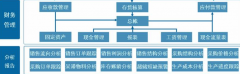 k3財務(wù)軟件標準版