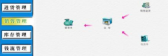 單機(jī)版財(cái)務(wù)軟件 免費(fèi)版