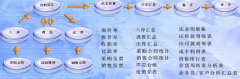 在線財(cái)務(wù)軟件9.0830