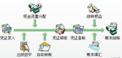 單機(jī)版財(cái)務(wù)軟件