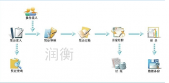 潤(rùn)衡財(cái)務(wù)軟件詳細(xì)功能介紹