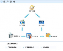 萬(wàn)能進(jìn)銷(xiāo)存軟件使用場(chǎng)景