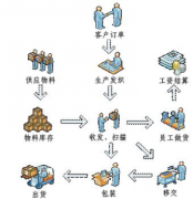 服裝erp軟件的主要特色與功能有哪些？