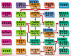 神州數(shù)碼erp軟件業(yè)務(wù)價值