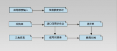 天心erp系統(tǒng)面向流程控制（安裝版）