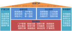 浪潮erp軟件的方案價(jià)值