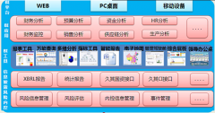 浪潮ERP商業(yè)分析解決方案