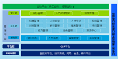 浪潮ERP人力資源管理解決方案