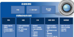 微軟erp可定制的個性化解決方案