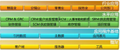 微軟erp系統(tǒng)可以達到以下目標