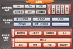 微軟erp系統(tǒng)[商貿版]